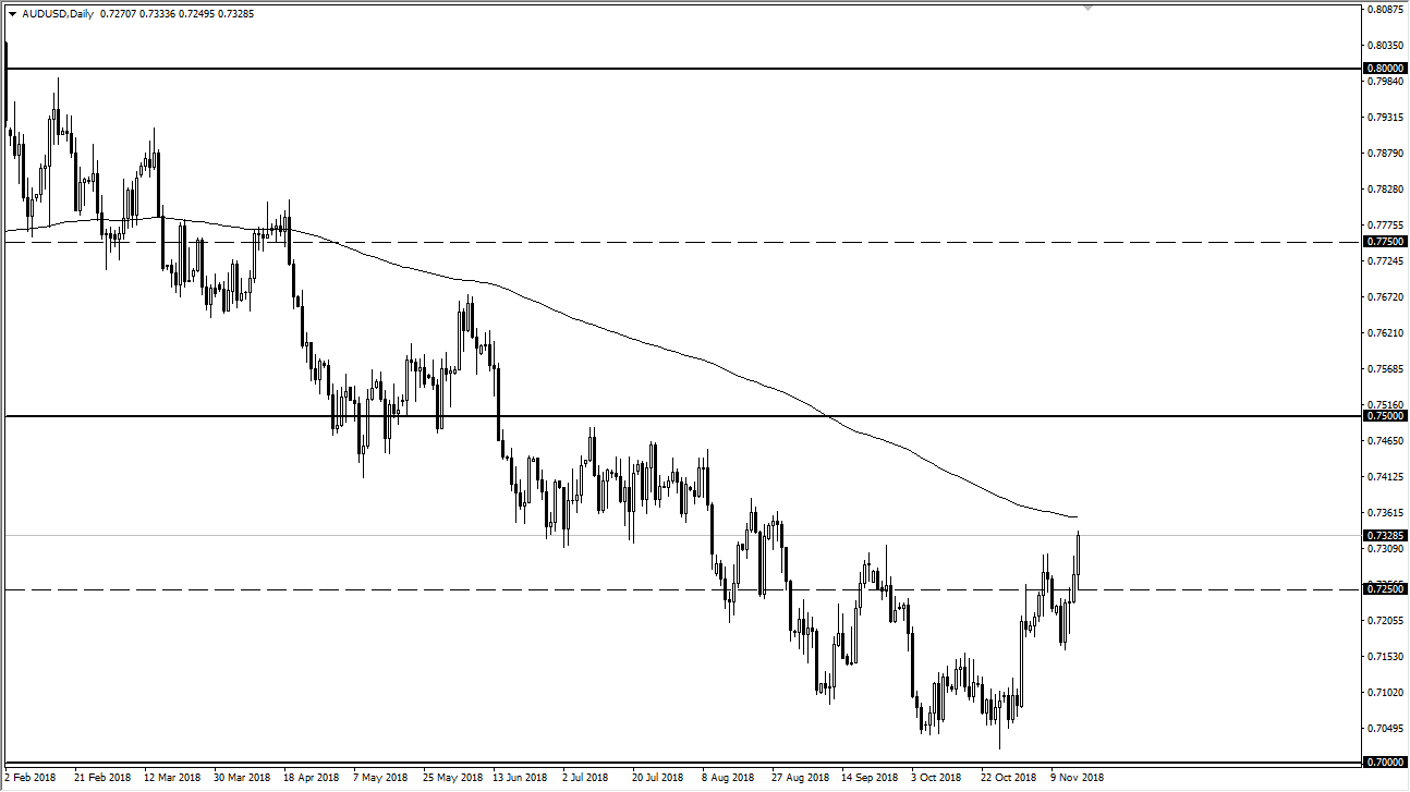 previsioni AUD/USD previsioni AUD/USD